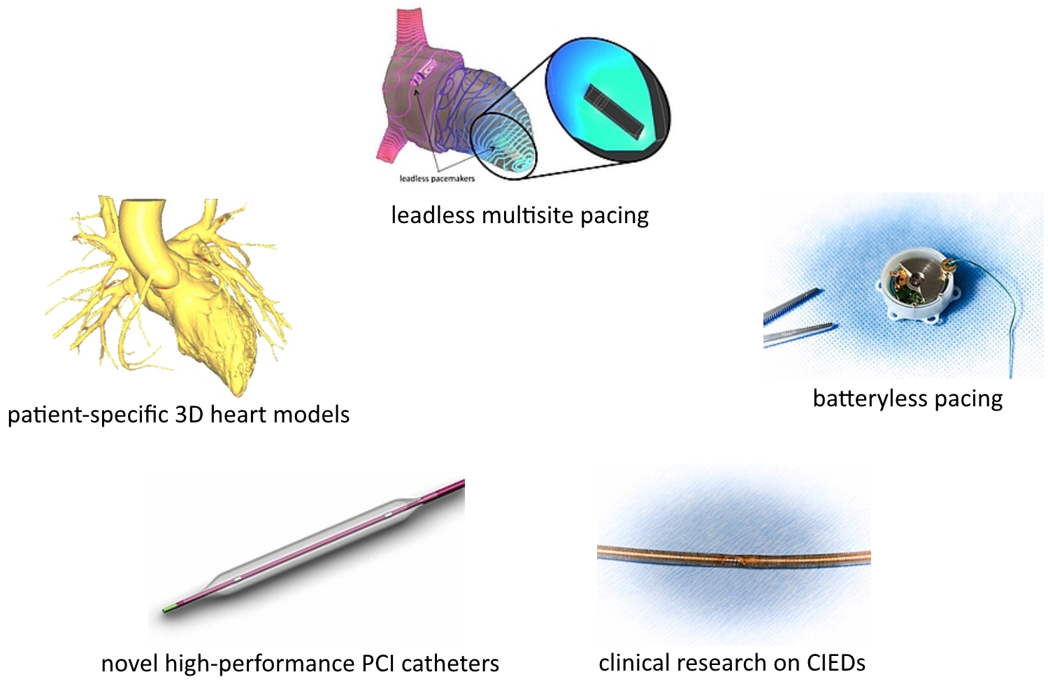 cardiovascular technology